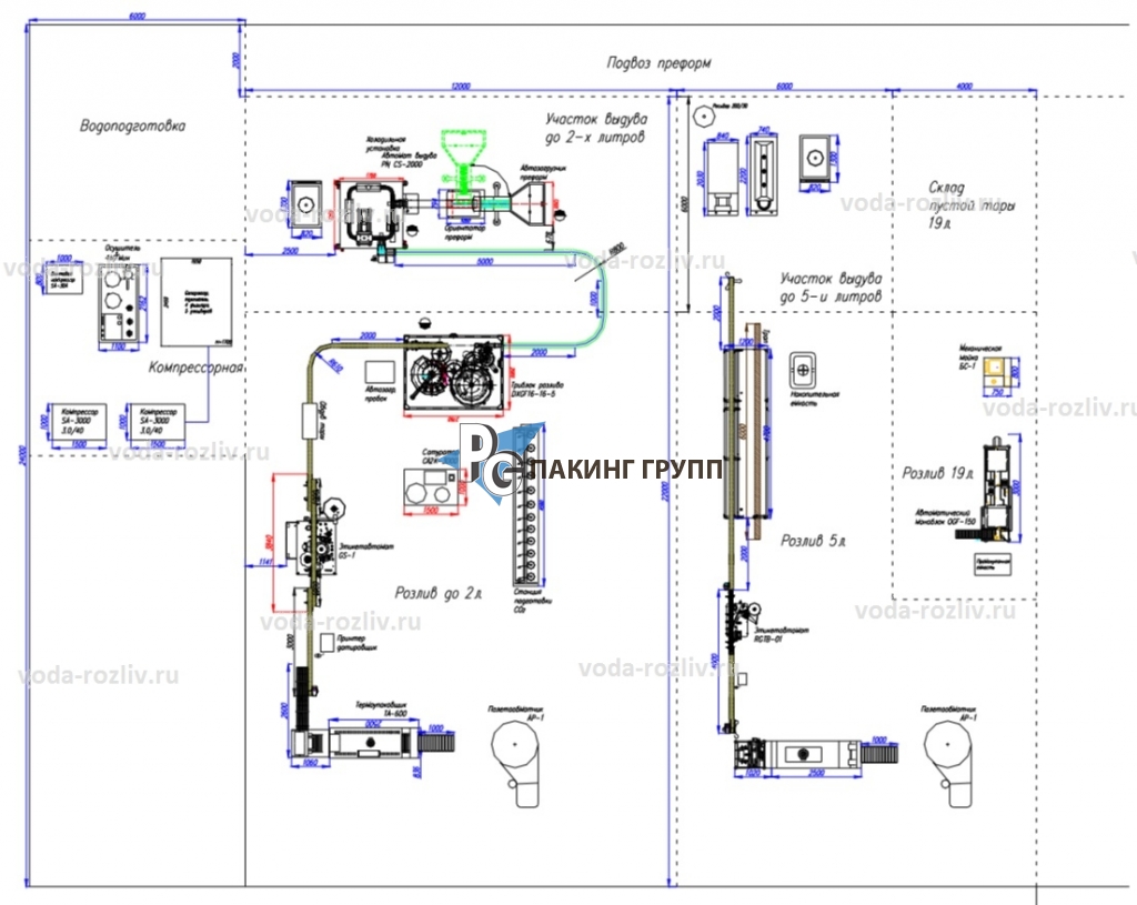 Линия розлива водки схема
