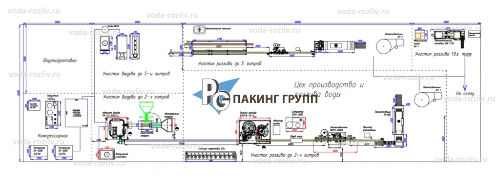 Линия розлива водки схема